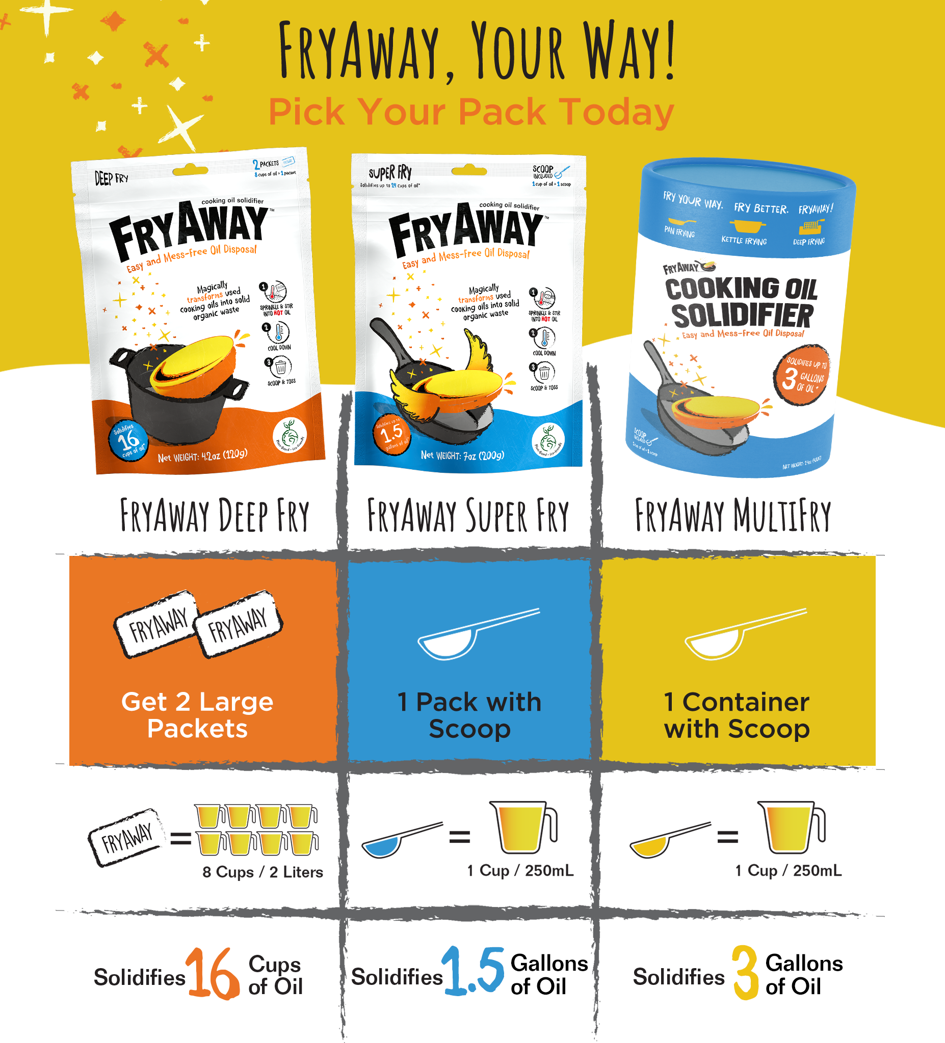 FryAway MultiFry - Cooking Oil Solidifier Powder (Eco-Friendly Tub with Scoop, Up to 3 Gallons)